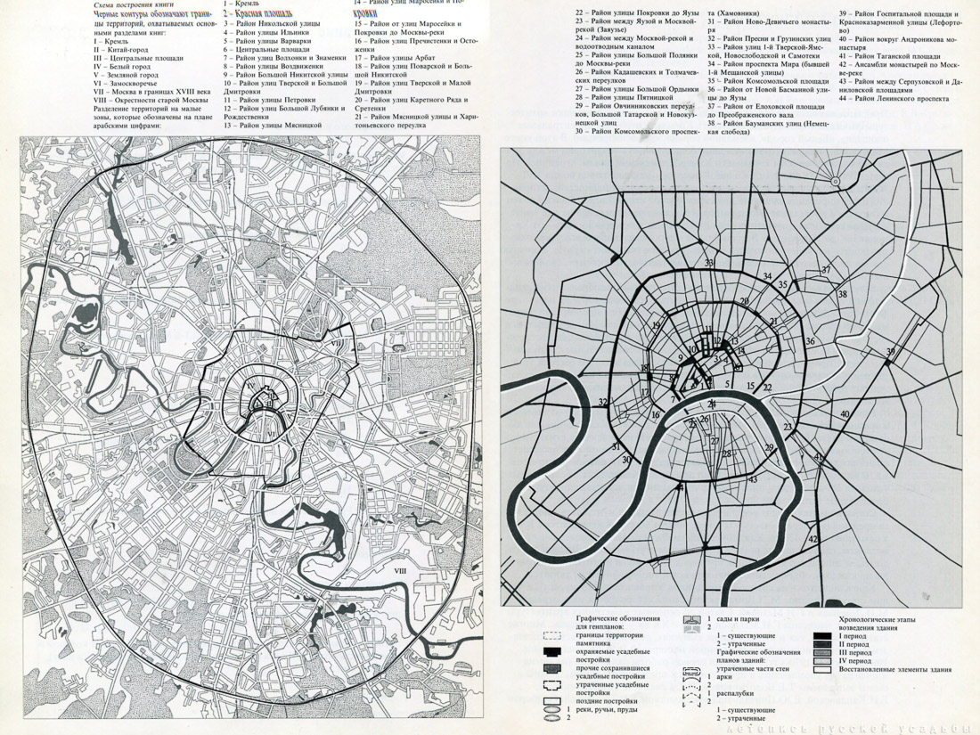 Памятники архитектуры Москвы. Территория между Садовым кольцом и границами города XVIII века (от Земляного до Камер-Коллежского вала).
