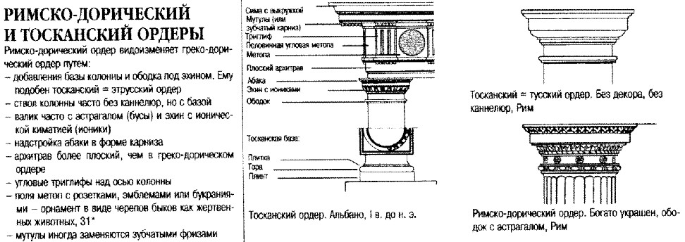 Дорический и тосканский ордера в усадьбах