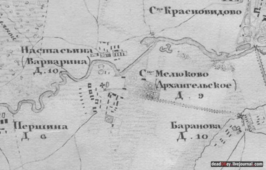 усадьба Милюково