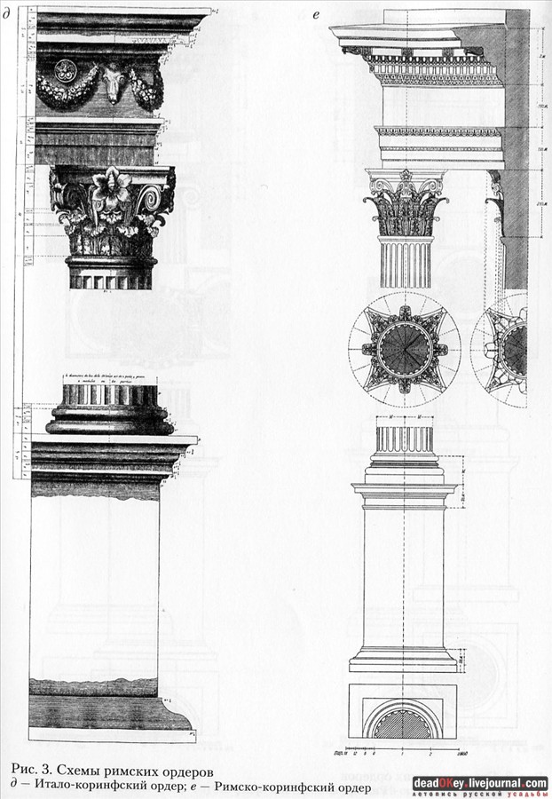 Коринфский ордер в усадьбах