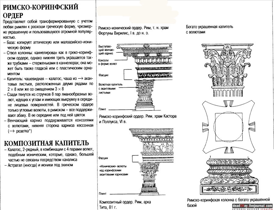 Коринфский ордер в усадьбах