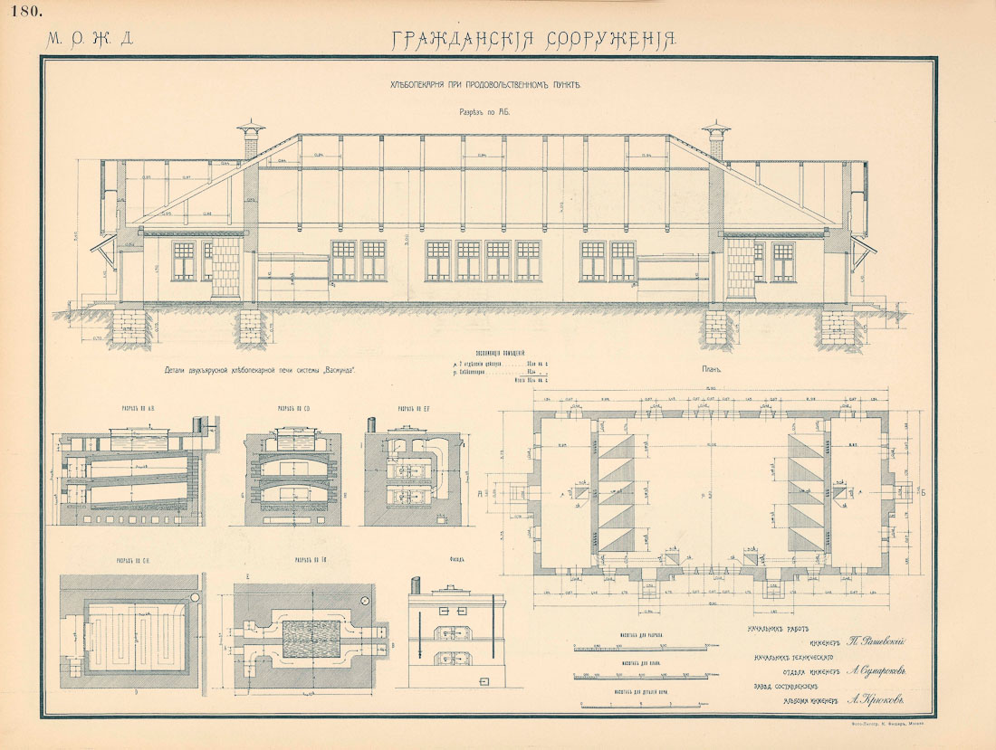 МКЖД. Возвращение истории. Военно-продовольственные пункты.