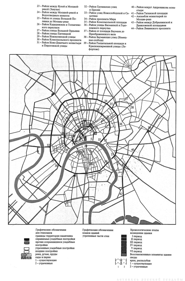Памятники архитектуры Москвы. Белый город.