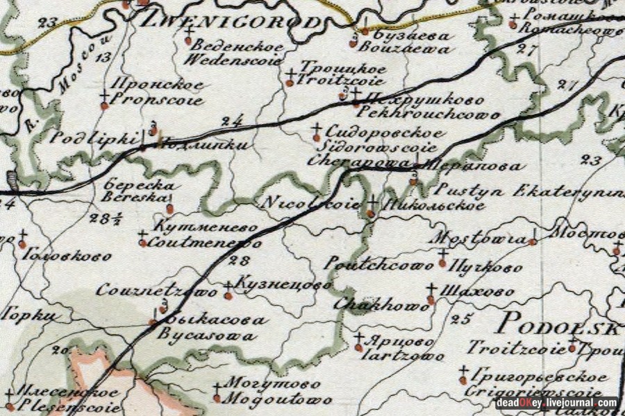 усадьба Милюково