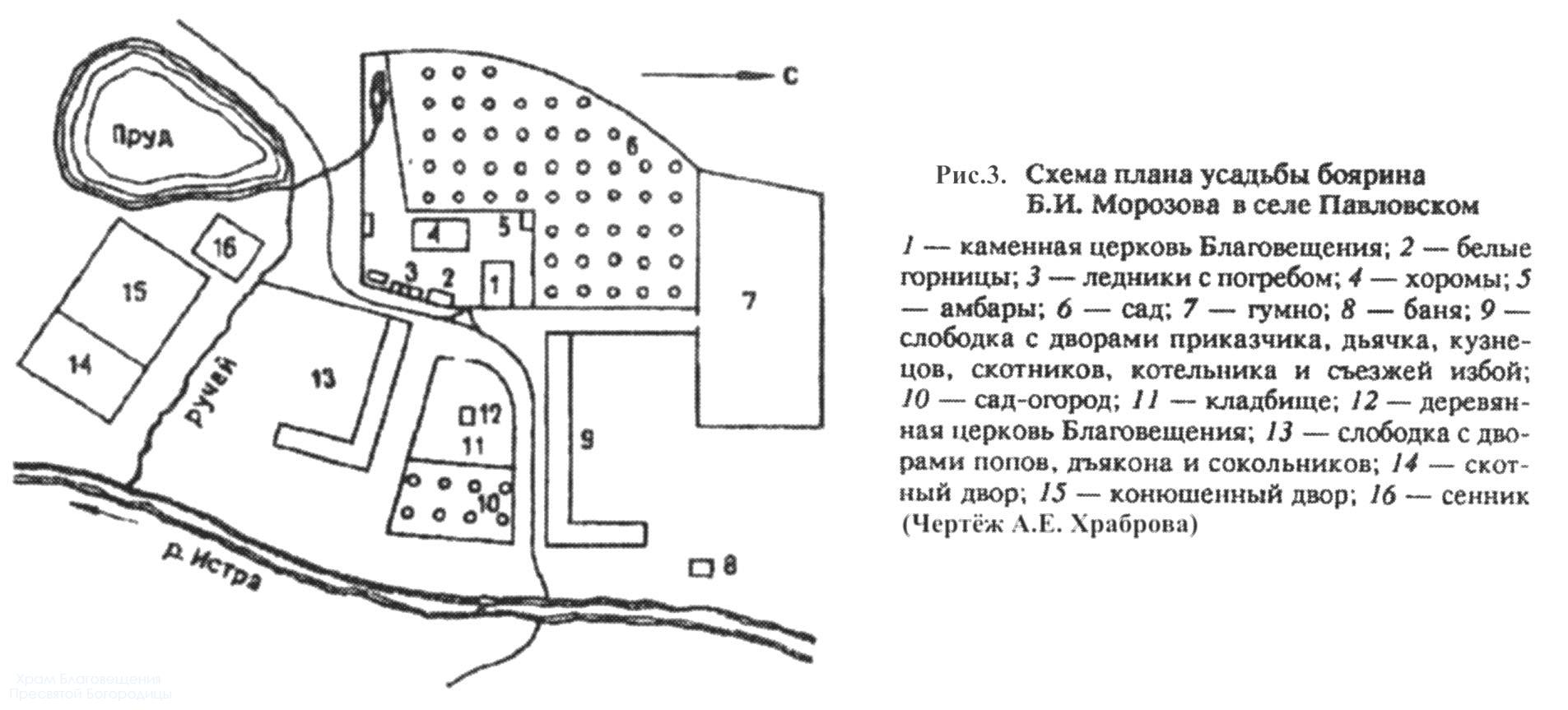усадьба Павловская слобода