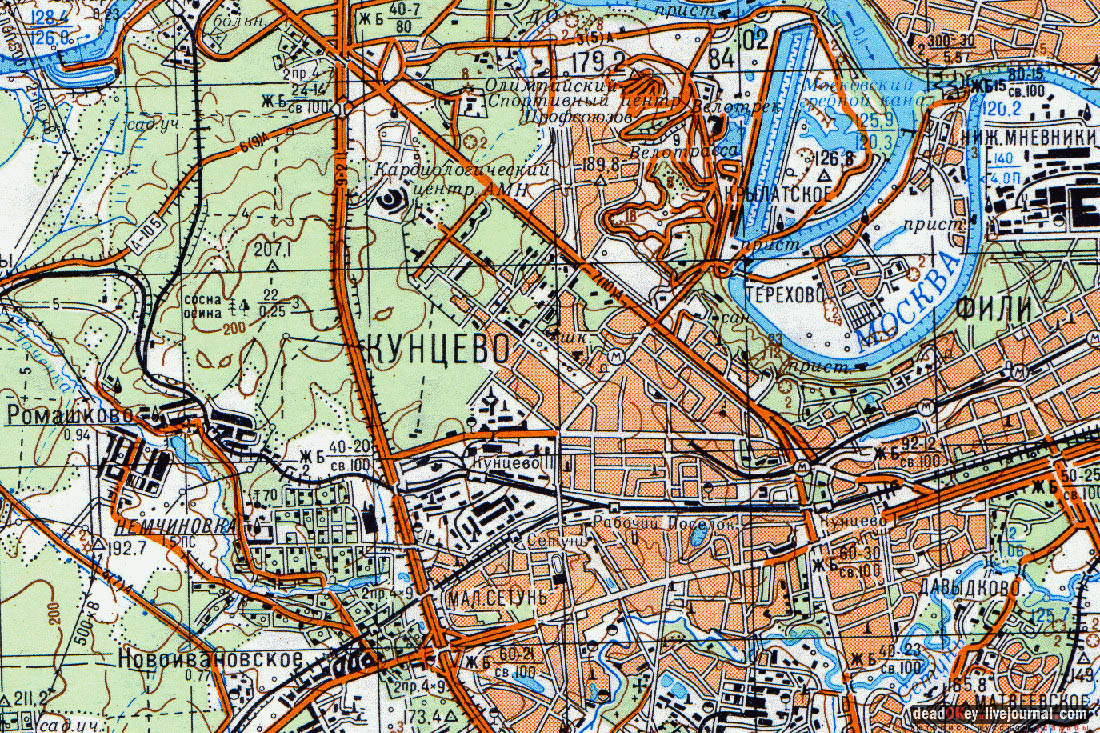 усадьба Фили