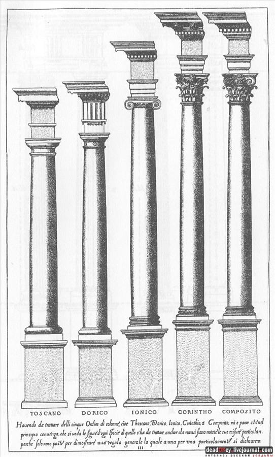 Коринфский ордер в усадьбах