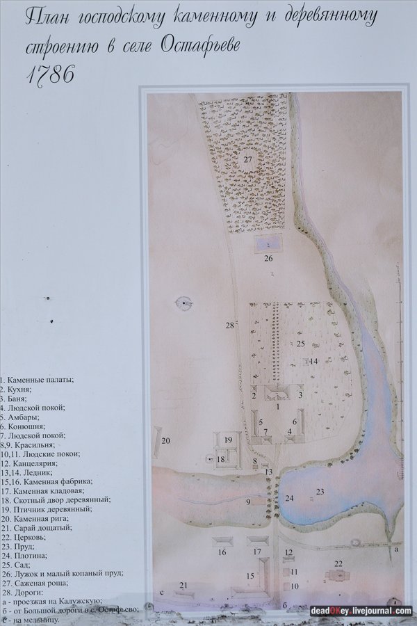 усадьба Остафьево