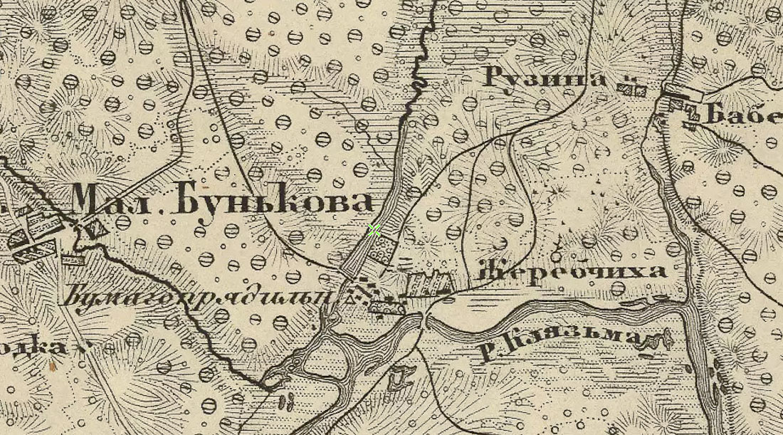 усадьба Глухово