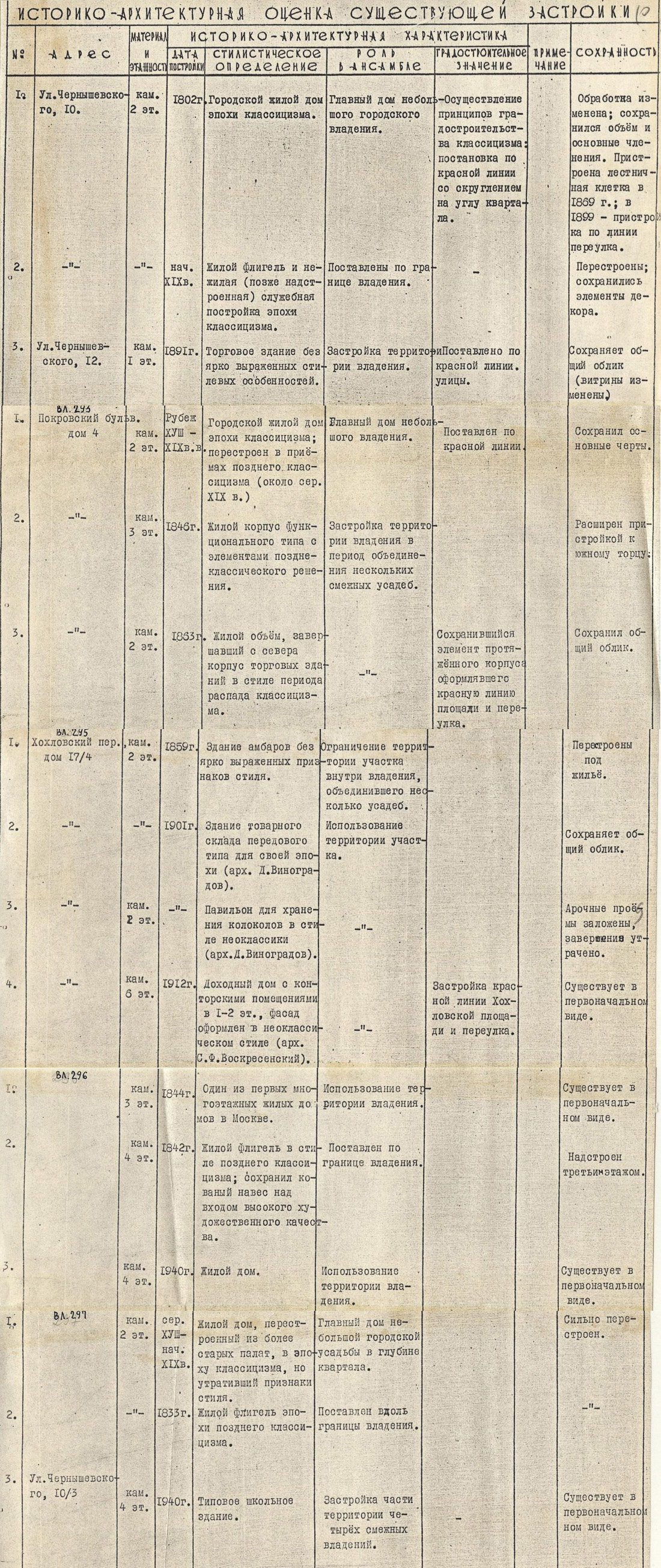 усадьба Эминского, Москва, ул. Покровка, дом 14/2, строение 1