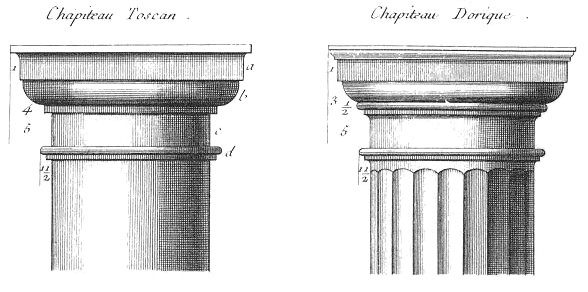 Дорический и тосканский ордера в усадьбах