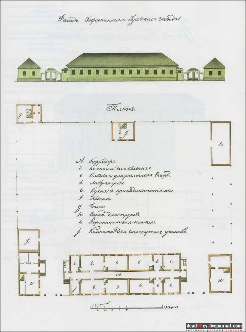 усадьба Баташевых, Гусь-Железный