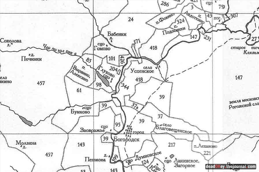 усадьба Успенское