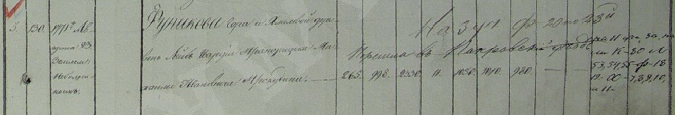 усадьба Фуникова Гора Прокудина-Горского