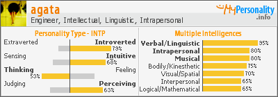 Click to view my Personality Profile page