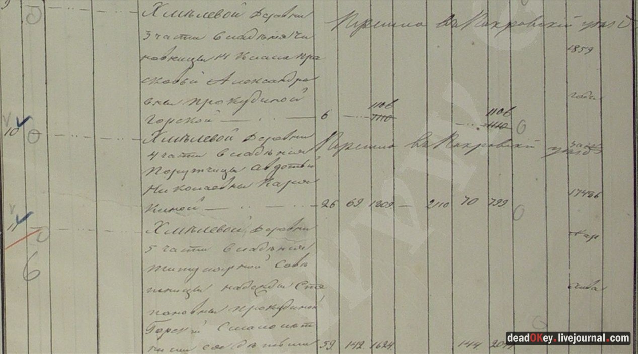 усадьба Хмелево