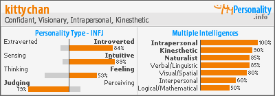 Click to view my Personality Profile page