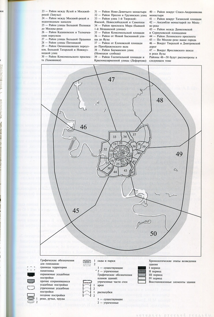 Памятники архитектуры Москвы. Окрестности старой Москвы (Северо-западная и северная части территории от Камер-Коллежского вала до нынешней границы города).
