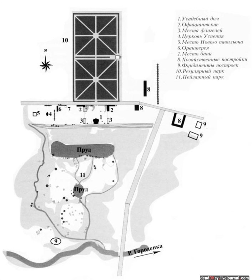 усадьба Городня