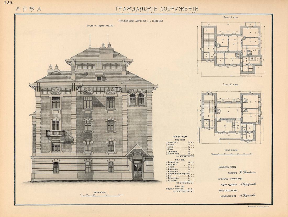 МКЖД. МЦК. Возвращение истории. Остановочный пункт Потылиха