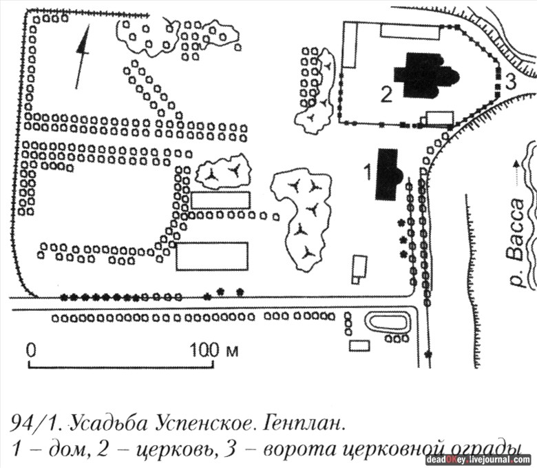 усадьба Успенское