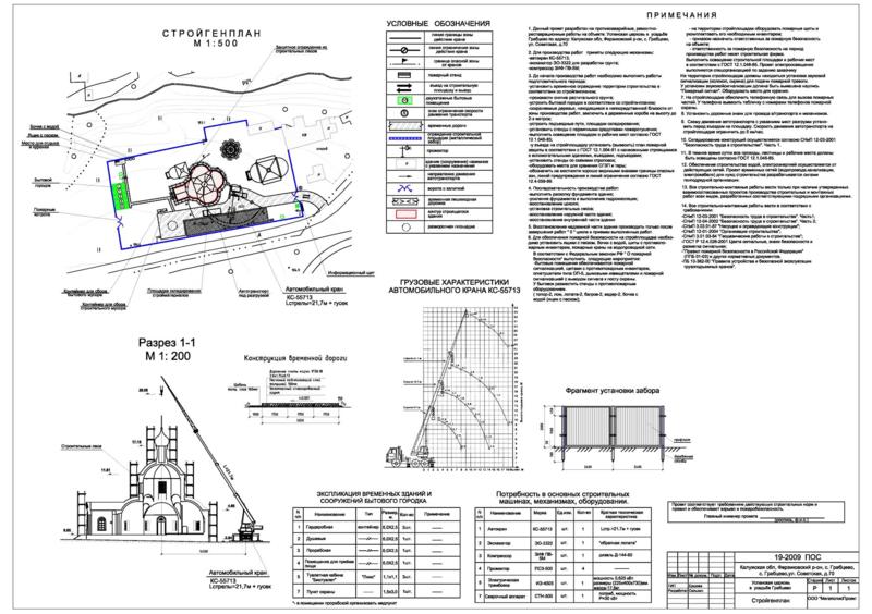 усадьба Грабцево