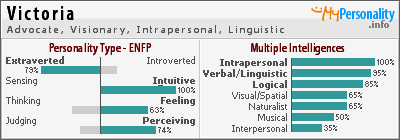 Click to view my Personality Profile page